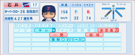 2002年 石井一久(ドジャース) - パワポタ・パワプロ専門サイト 2002年 石井一久(ドジャース) - パワポタ・パワプロ専門サイト